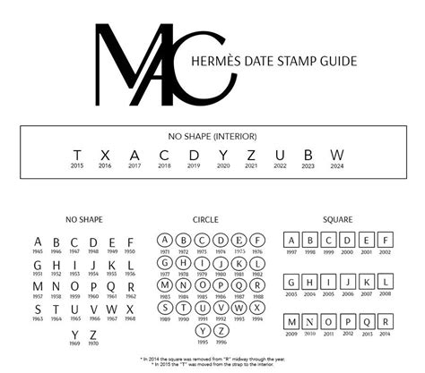 hermes date code list.